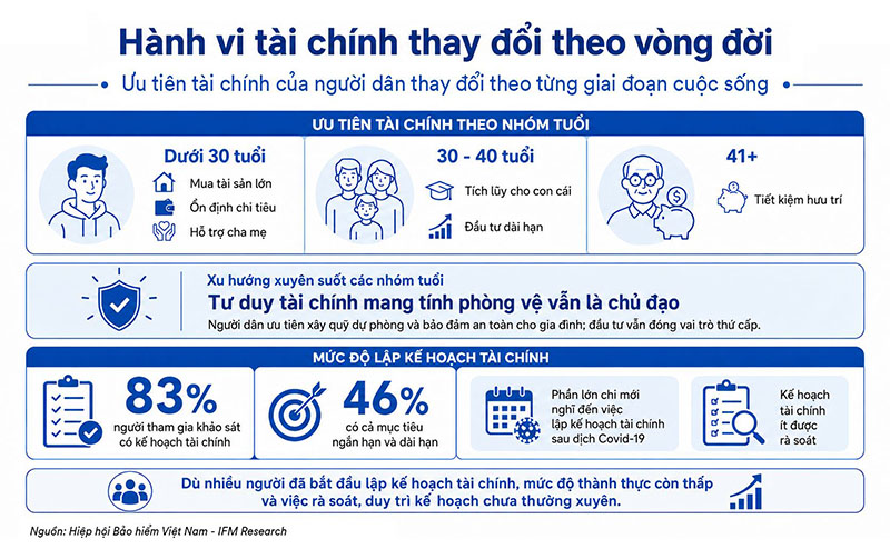 Hinh 5_Hanh vi tai chinh.jpg Hinh 5_Hanh vi tai chinh.jpg