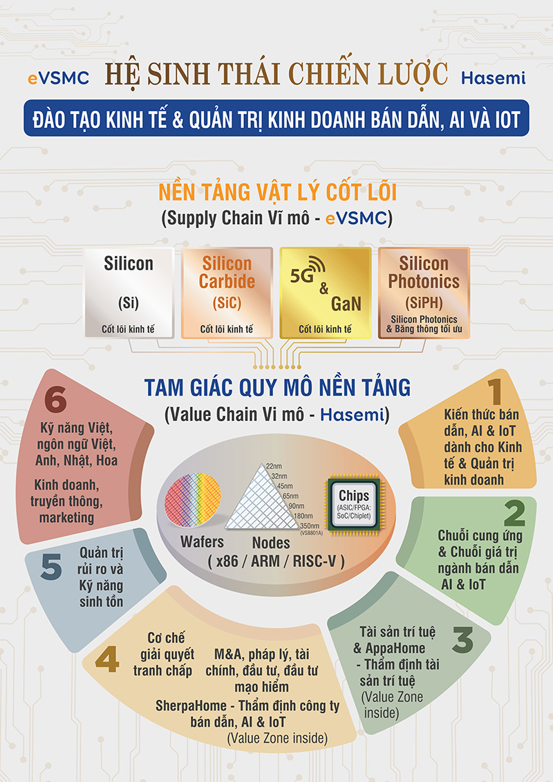 Hình 1 - HE SINH THAI CHIEN LUOC (X86-ARM-RISC-V).jpg Hình 1 - HE SINH THAI CHIEN LUOC (X86-ARM-RISC-V).jpg