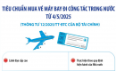 Tiêu chuẩn mua vé máy bay đi công tác trong nước từ ngày 4/5/2025