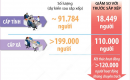 Dự kiến sau sắp xếp, cả nước còn hơn 290.000 biên chế cán bộ, công chức, viên chức cấp tỉnh, cấp xã