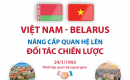 Việt Nam - Belarus nâng cấp quan hệ lên Đối tác chiến lược