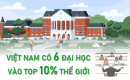 Việt Nam có 6 đại học vào Top 10% thế giới
