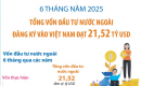 Tổng vốn đầu tư nước ngoài đăng ký vào Việt Nam đạt 21,52 tỷ USD sau 6 tháng năm 2025