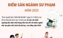 Công bố điểm sàn ngành Sư phạm năm 2025 