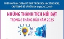 Những kết quả nổi bật về phát triển khoa học công nghệ, chuyển đổi số 6 tháng đầu năm 2025