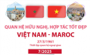 Quan hệ hữu nghị, hợp tác tốt đẹp Việt Nam - Maroc