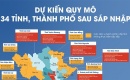[Infographic] Dự kiến quy mô diện tích, dân số, kinh tế 34 tỉnh, thành phố sau sắp xếp, sáp nhập