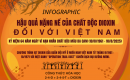 [Infographic] Hậu quả nặng nề của chất độc dioxin đối với Việt Nam