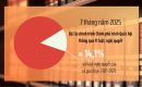 Ngành Tài chính đột phá mạnh mẽ về thể chế, cùng đất nước cất cánh trong kỷ nguyên vươn mình
