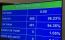  Không cấm giáo viên dạy thêm; giảng viên đại học được điều hành doanh nghiệp