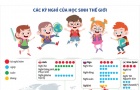 [Infographic] Các kỳ nghỉ của học sinh thế giới
