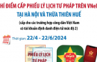 Thí điểm cấp Phiếu Lý lịch Tư pháp trên VNeID tại Hà Nội và Thừa Thiên Huế