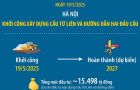 Thông tin về cầu Tứ Liên vượt sông Hồng vừa được khởi công, dự kiến hoàn thành vào năm 2027