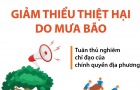 Một số biện pháp để giảm thiểu thiệt hại do gió bão và mưa lớn gây ra