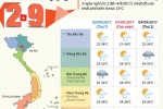 [Infographic] Dự báo thời tiết trong dịp nghỉ lễ 2/9
