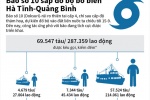 [Infographic] Bão số 10 sắp đổ bộ bờ biển Hà Tĩnh - Quảng Bình