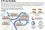 [Infographic] Khai trương tuyến buýt đường sông đầu tiên ở TP. Hồ Chí Minh