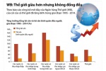 [Infographic] WB: Thế giới giàu hơn nhưng không đồng đều