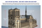 [Infographic] Nhà thờ Đức Bà Paris - một biểu tượng văn hoá của nước Pháp