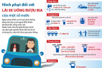 [Infographic] Hình phạt đối với lái xe uống rượu bia của một số nước
