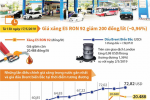 [Infographic] Giá xăng E5 RON 92 giảm 200 đồng/lít