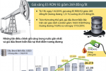 [Infographic] Giá xăng E5 RON 92 giảm 269 đồng/lít