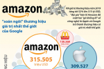 [Infographic] Amazon 