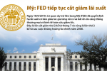 [Infographic] Fed tiếp tục cắt giảm lãi suất