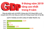 [Infographic] GDP 9 tháng năm 2019 tăng cao nhất trong 9 năm