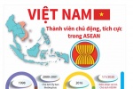 [Infographic] Việt Nam - thành viên chủ động, tích cực trong ASEAN