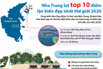 [Infographic] Nha Trang lọt Top 10 điểm lặn biển đẹp nhất thế giới 2020