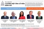 [Infographic] Bầu cử Tổng thống Mỹ 2020: 5 gương mặt ứng cử viên sáng giá 