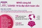 [Infographic] WHO công bố COVID-19 là đại dịch toàn cầu