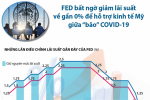 [Infographic] Fed bất ngờ giảm lãi suất về gần 0% để hỗ trợ kinh tế Mỹ giữa “bão” COVID-19