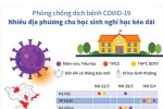 [Infographic] Nhiều địa phương cho học sinh nghỉ học kéo dài để phòng dịch bệnh COVID-19