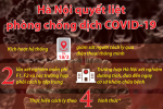 [Infographic] Hà Nội quyết liệt phòng chống dịch COVID-19 