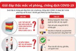 [Infographic] Giải đáp thắc mắc về phòng, chống dịch COVID-19