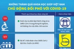 [Infographic] Những thành quả khoa học giúp Việt Nam chủ động đối phó với COVID-19