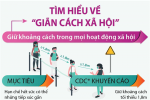 [Infographic] Tìm hiểu về “Giãn cách xã hội”