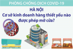 [Infographic] Phòng, chống dịch COVID-19: Cơ sở kinh doanh hàng thiết yếu nào tại Hà Nội được phép mở cửa?