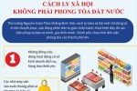 [Infographic] Cách ly xã hội không phải phong tỏa đất nước