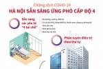 [Infographic] Phòng, chống dịch COVID-19: Hà Nội sẵn sàng ứng phó cấp độ 4