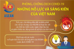 [Infographic] Phòng, chống dịch COVID-19: Những nỗ lực và sáng kiến của Việt Nam