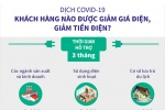 [Infographic] Khách hàng nào được giảm giá điện, giảm tiền điện?