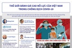 [Infographic] Thế giới đánh giá cao nỗ lực của Việt Nam trong phòng chống dịch COVID-19