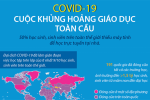 [Infographic] COVID-19: Cuộc khủng hoảng giáo dục toàn cầu