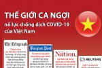 [Infographic] Thế giới ca ngợi nỗ lực chống dịch COVID-19 của Việt Nam