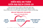 [Infographic] Ngày Quốc tế người hiến máu 14/6: Hiến máu an toàn giữa đại dịch COVID-19