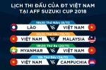 Phát sóng 28 trận đấu AFF Suzuki Cup 2018 trên sóng K+