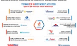 Công bố Top 10 Nơi làm việc tốt nhất Việt Nam 2026 ngành Du lịch - Khách sạn - Resort